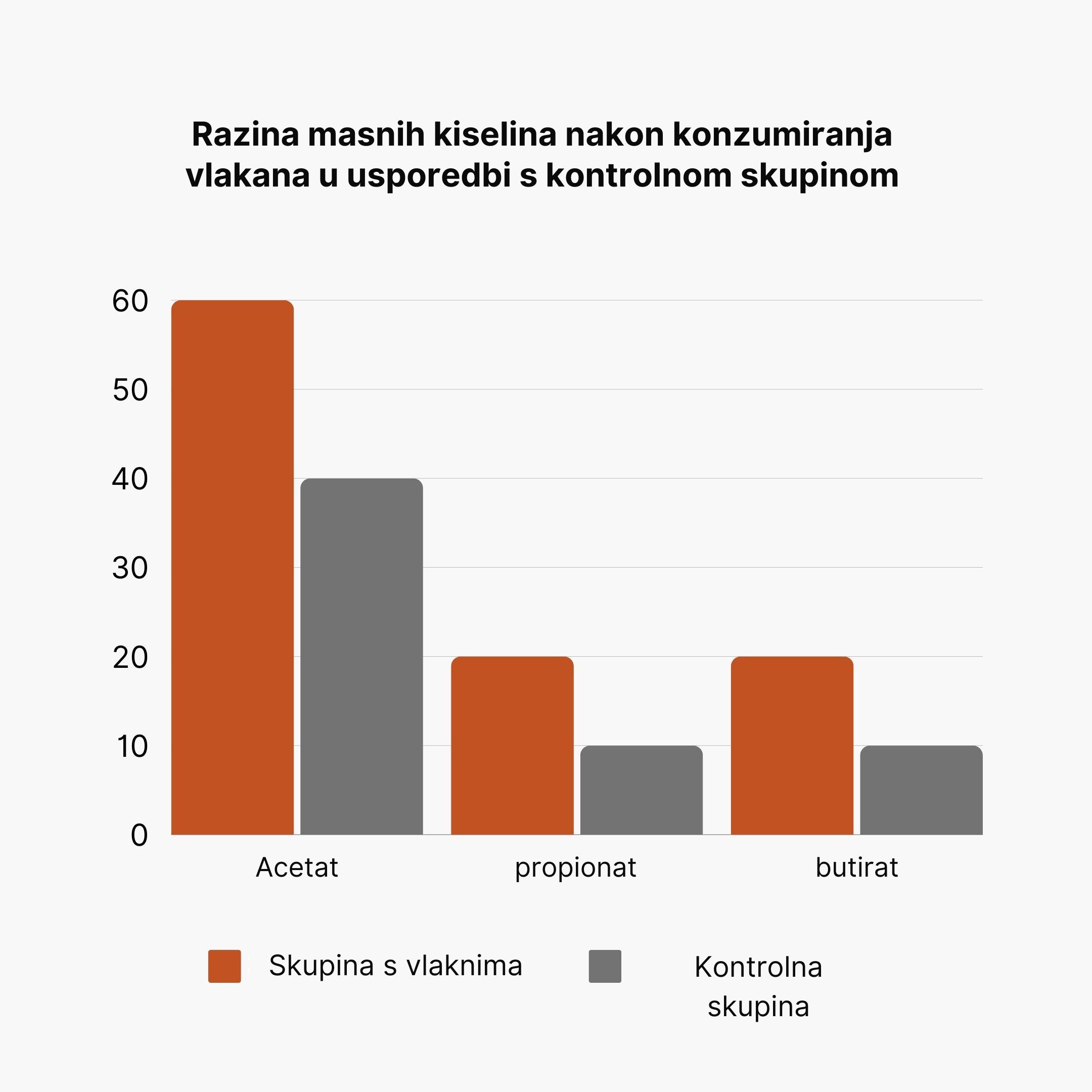(Chorvatština) (33)